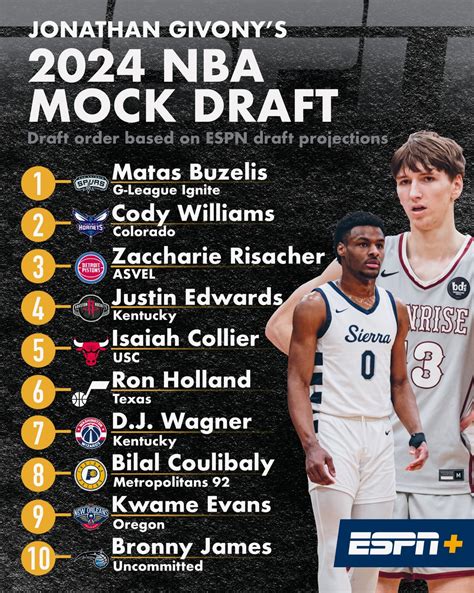 mock draft nba 2025